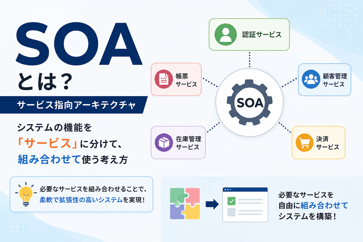 SOAとは？初心者向けに画像多めで解説！