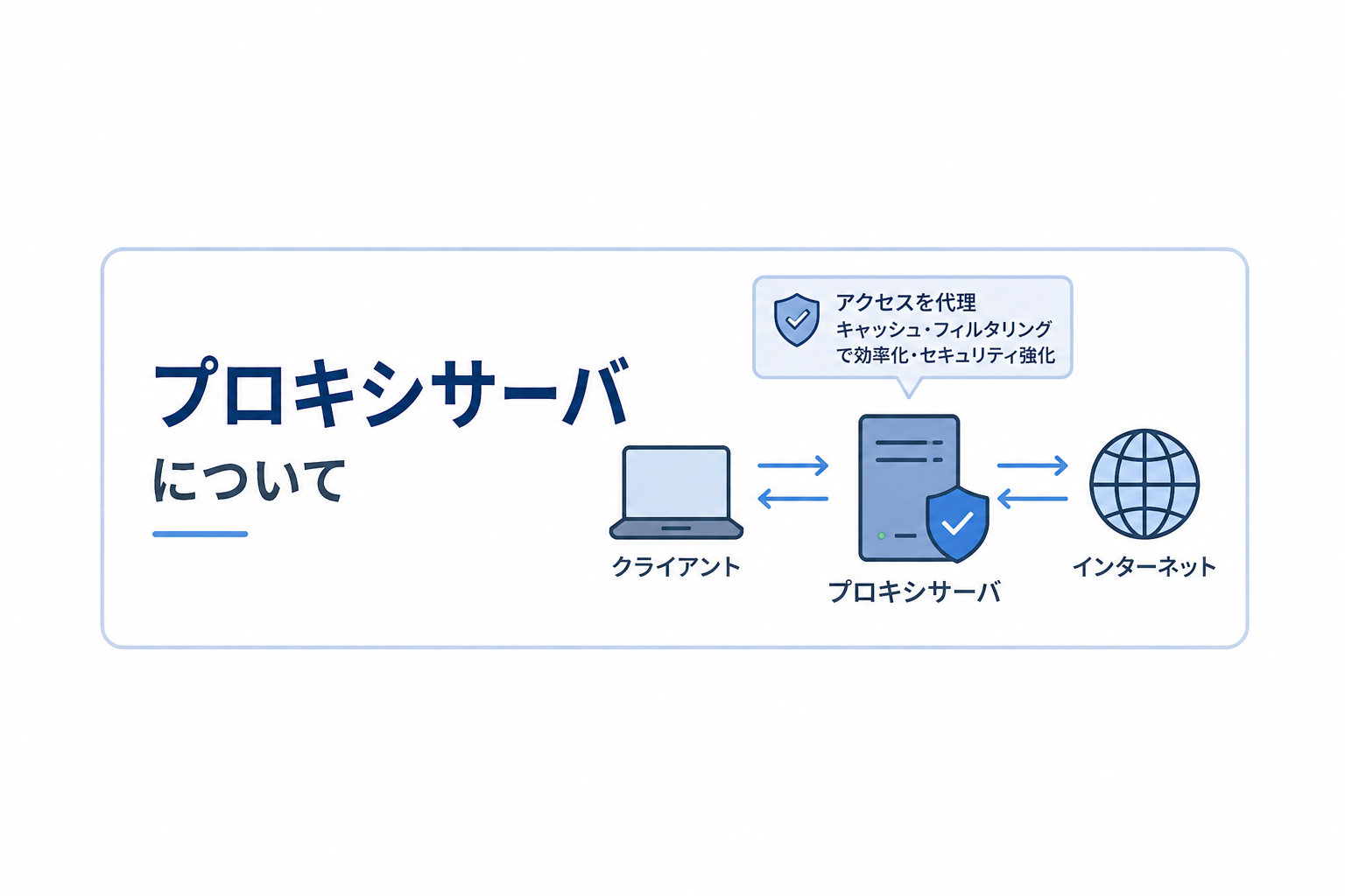 プロキシサーバとは？フォワードプロキシとリバースプロキシの違いを画像多めで解説！