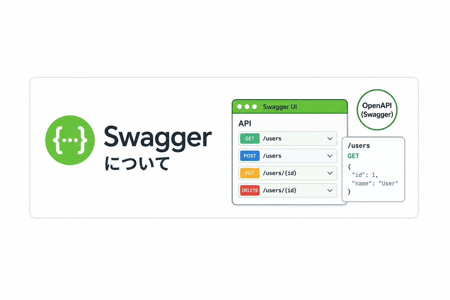 Swaggerとは？OpenAPIとの違いを初心者向けに画像多めで解説！