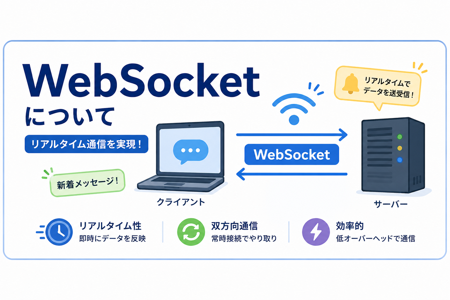 WebSocketとは？HTTPとの違いを初心者向けに画像多めで解説！