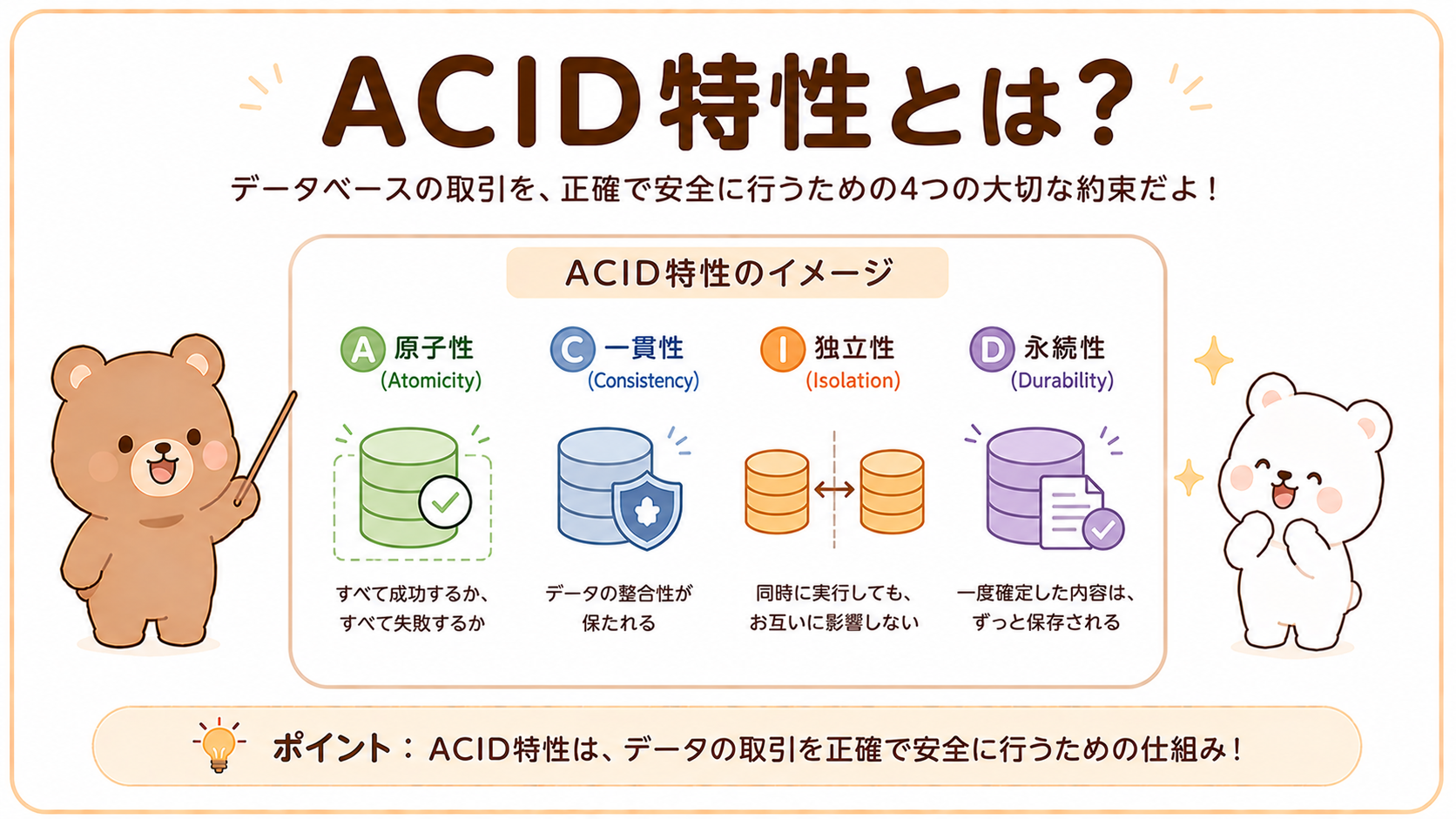 ACID特性とは？データベースの4つの性質を初心者向けにわかりやすく解説【図解付き】