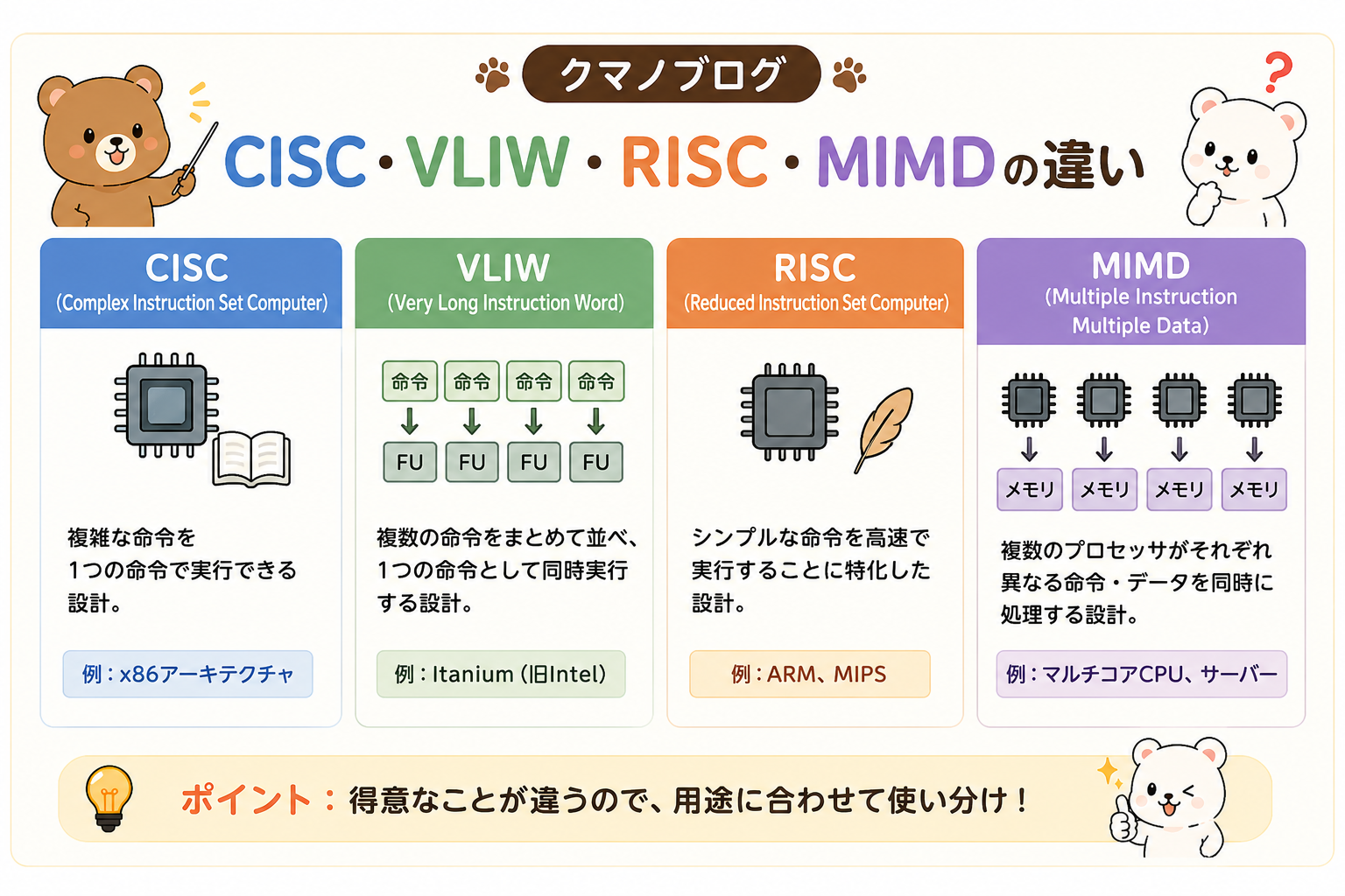 ISC・RISC・VLIW・MIMDの違いとは？CPUの仕組みをレストランでわかりやすく解説