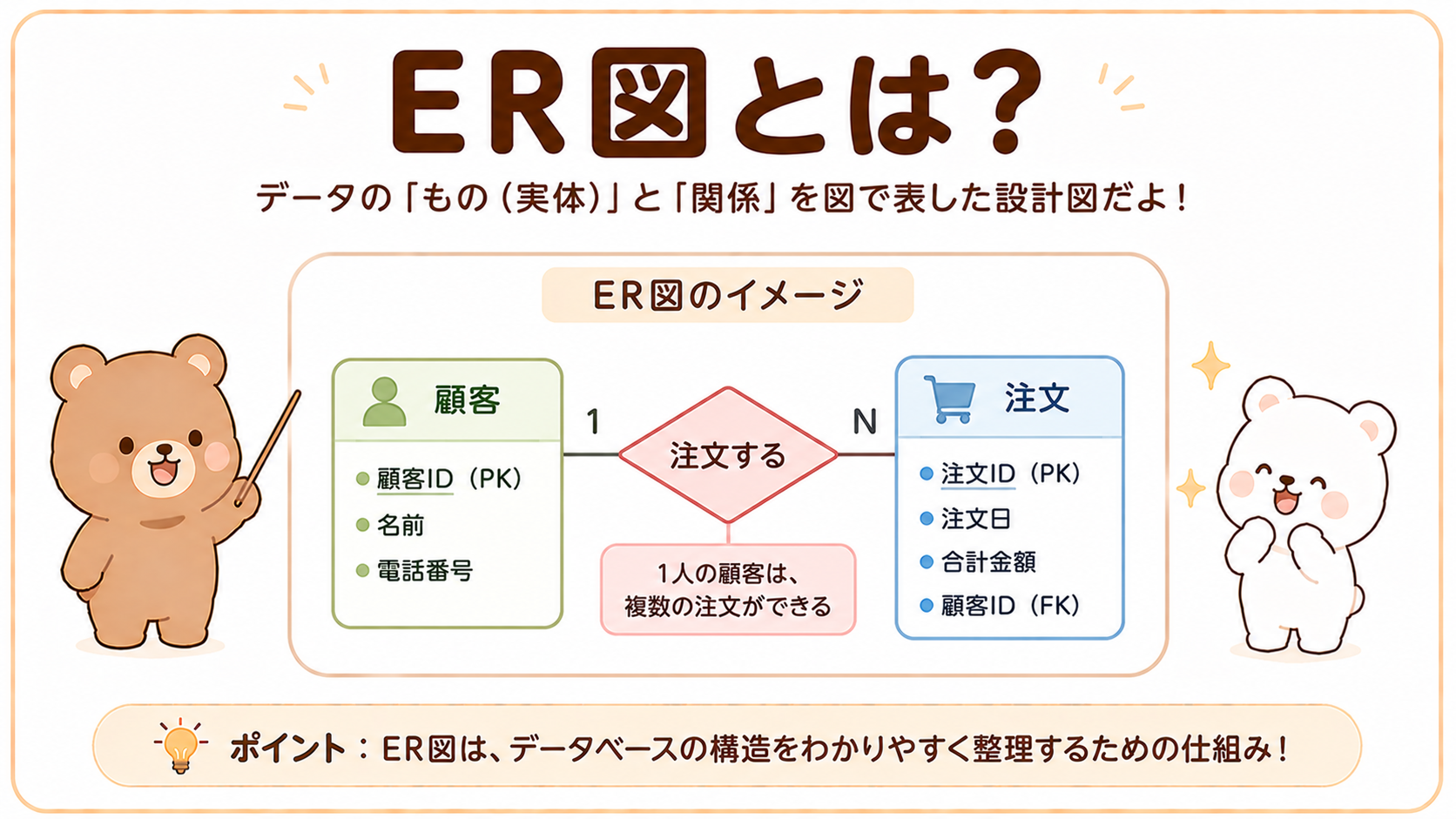 ER図とは？データベース設計の基本や読み方を初心者向けにわかりやすく解説【図解付き】