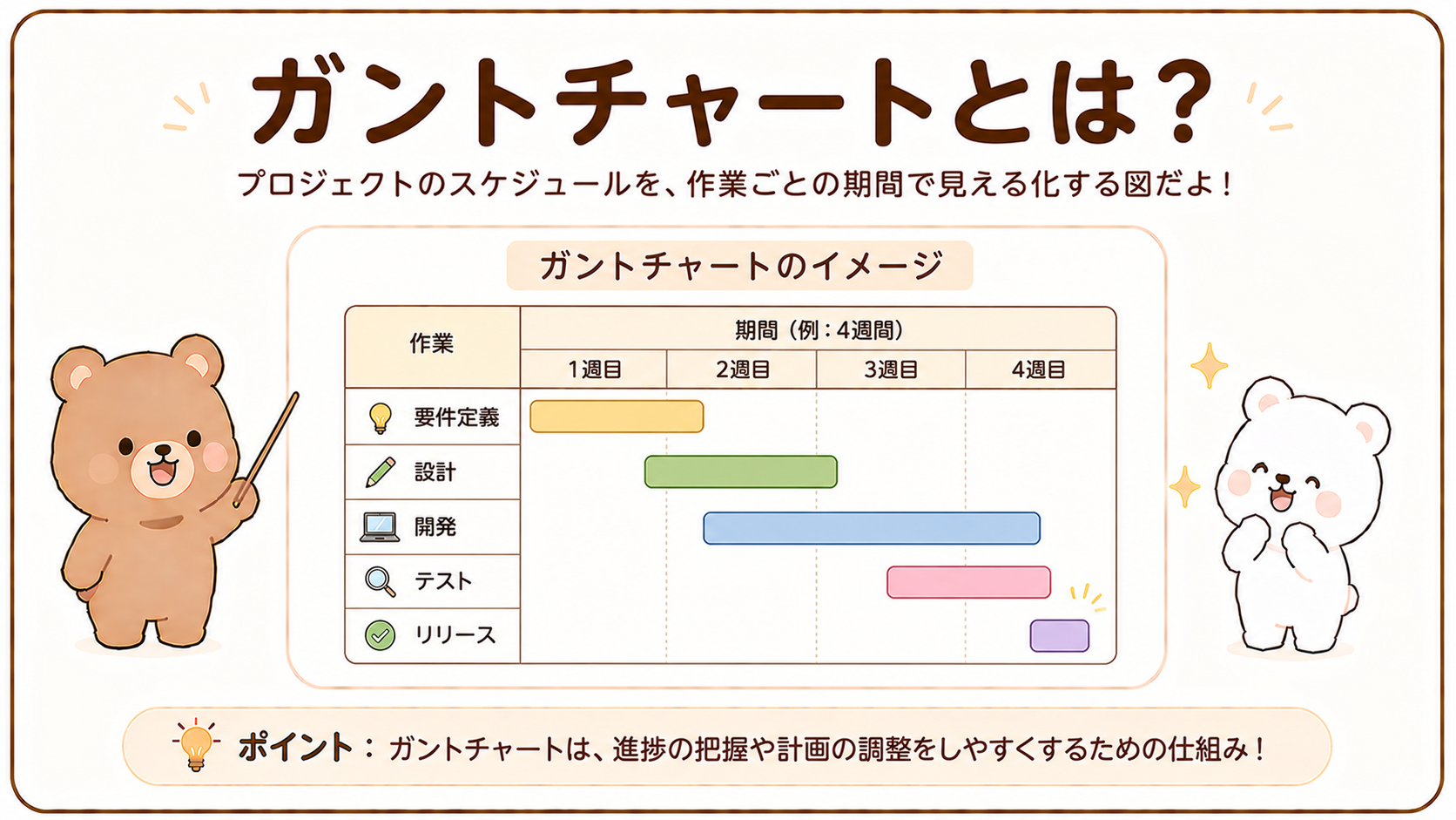 ガントチャートとは？作り方や見方、WBS・PERTとの違いを初心者向けに解説