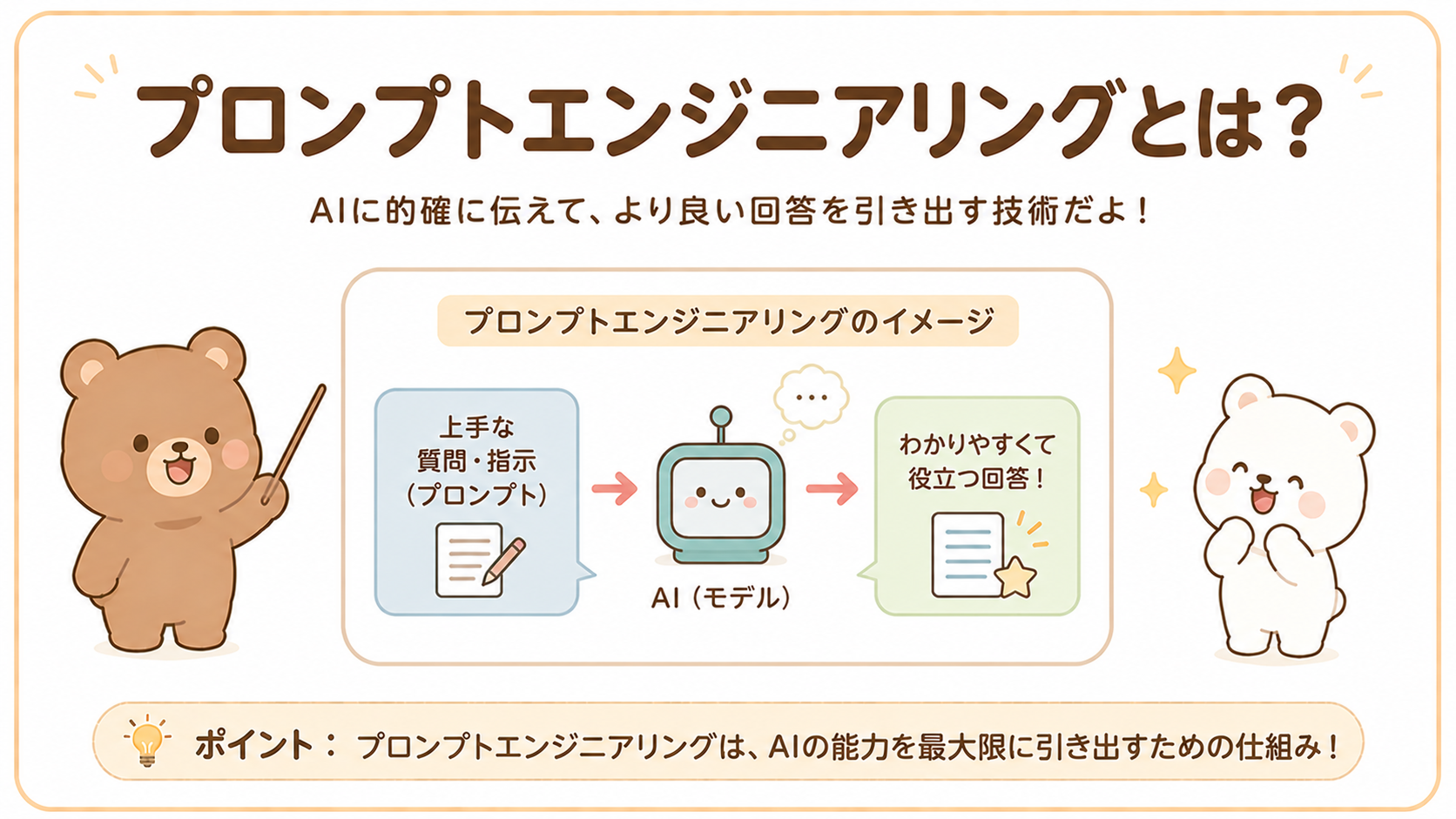 プロンプトエンジニアリングとは？初心者向けに意味や書き方をわかりやすく解説【例文付き】