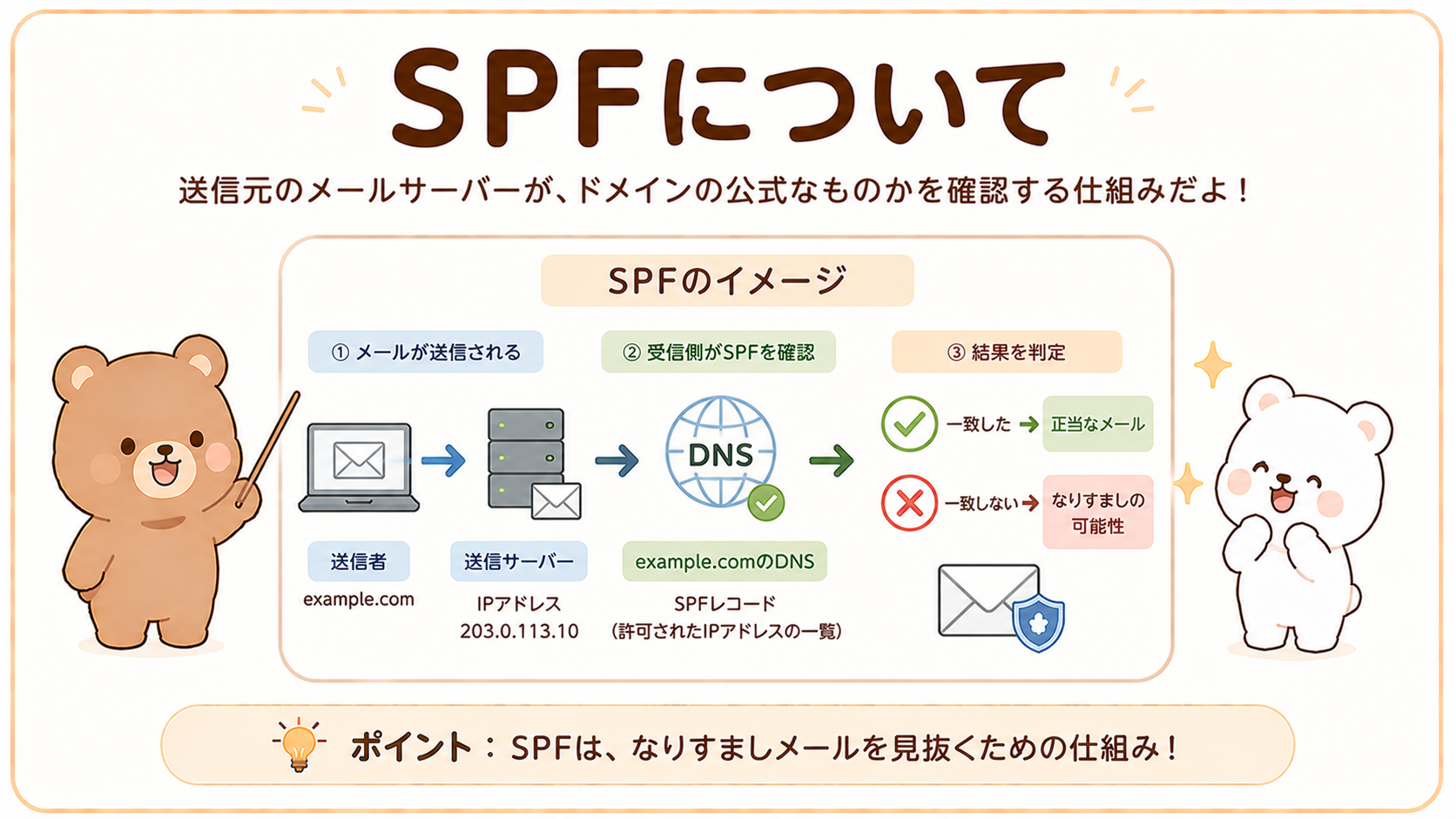 SPFとは？メールのなりすましを防ぐ仕組みを初心者向けにわかりやすく解説【図解付き】SPFとは