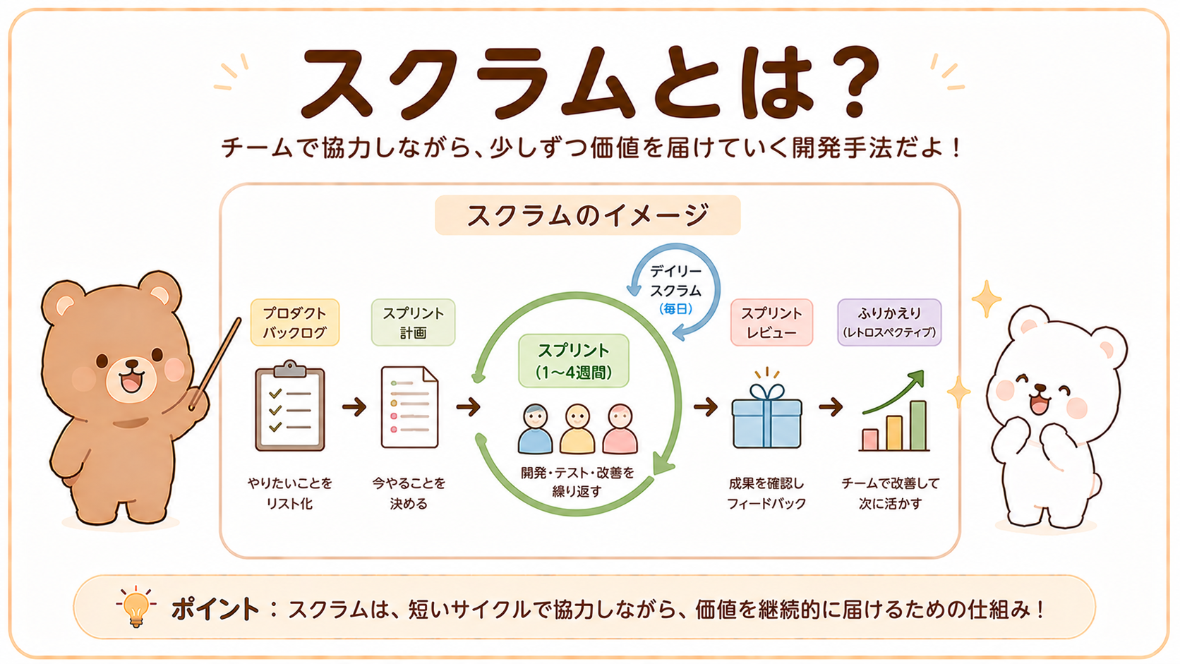 スクラムとは？アジャイル開発の基本や進め方を初心者向けにわかりやすく解説【図解付き】