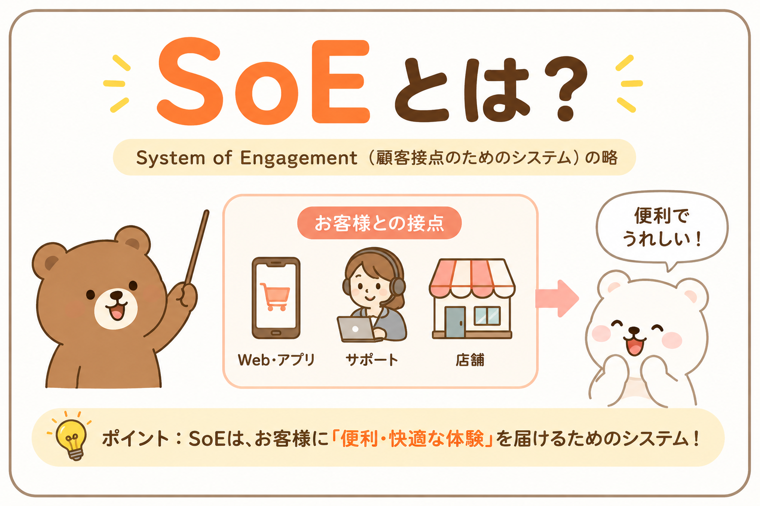 SoEとは？初心者向けに画像多めで解説