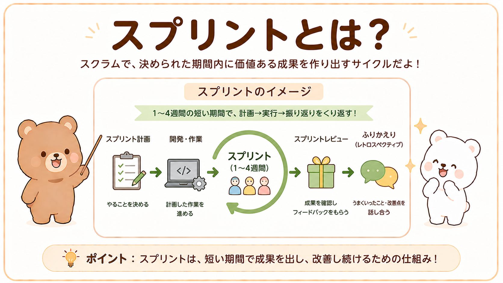 スプリントとは？スクラム開発の進め方やイベントを初心者向けにわかりやすく解説【図解付き】スプリントとは