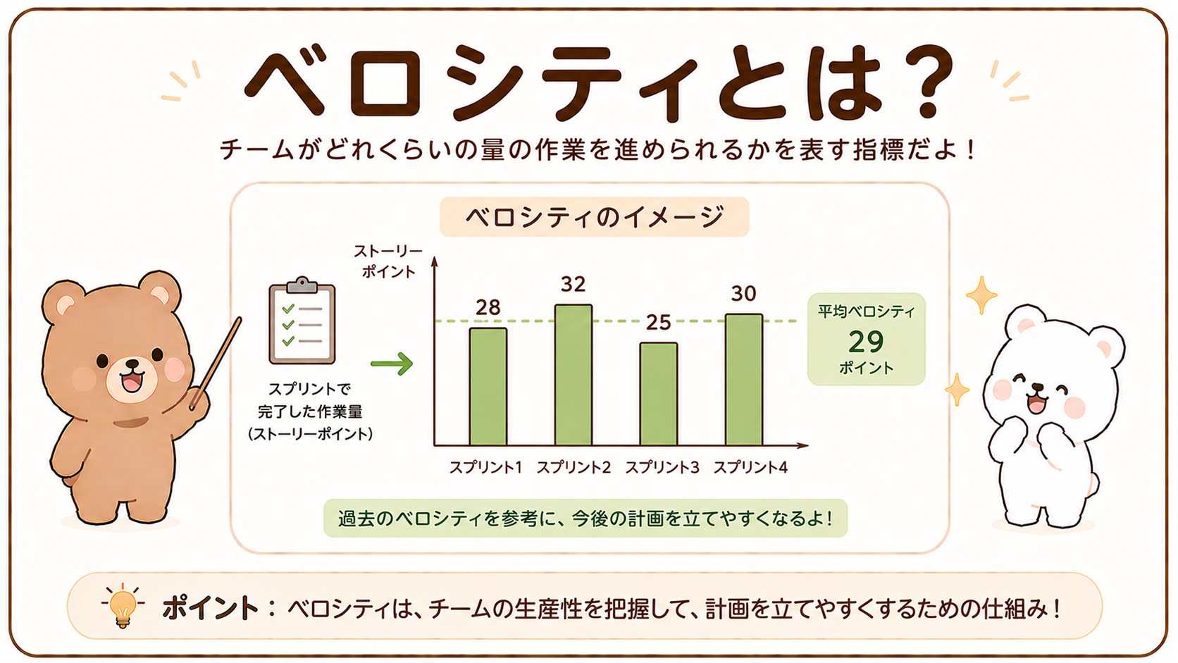 ベロシティとは？スクラムにおける計算方法や使い方を初心者向けにわかりやすく解説