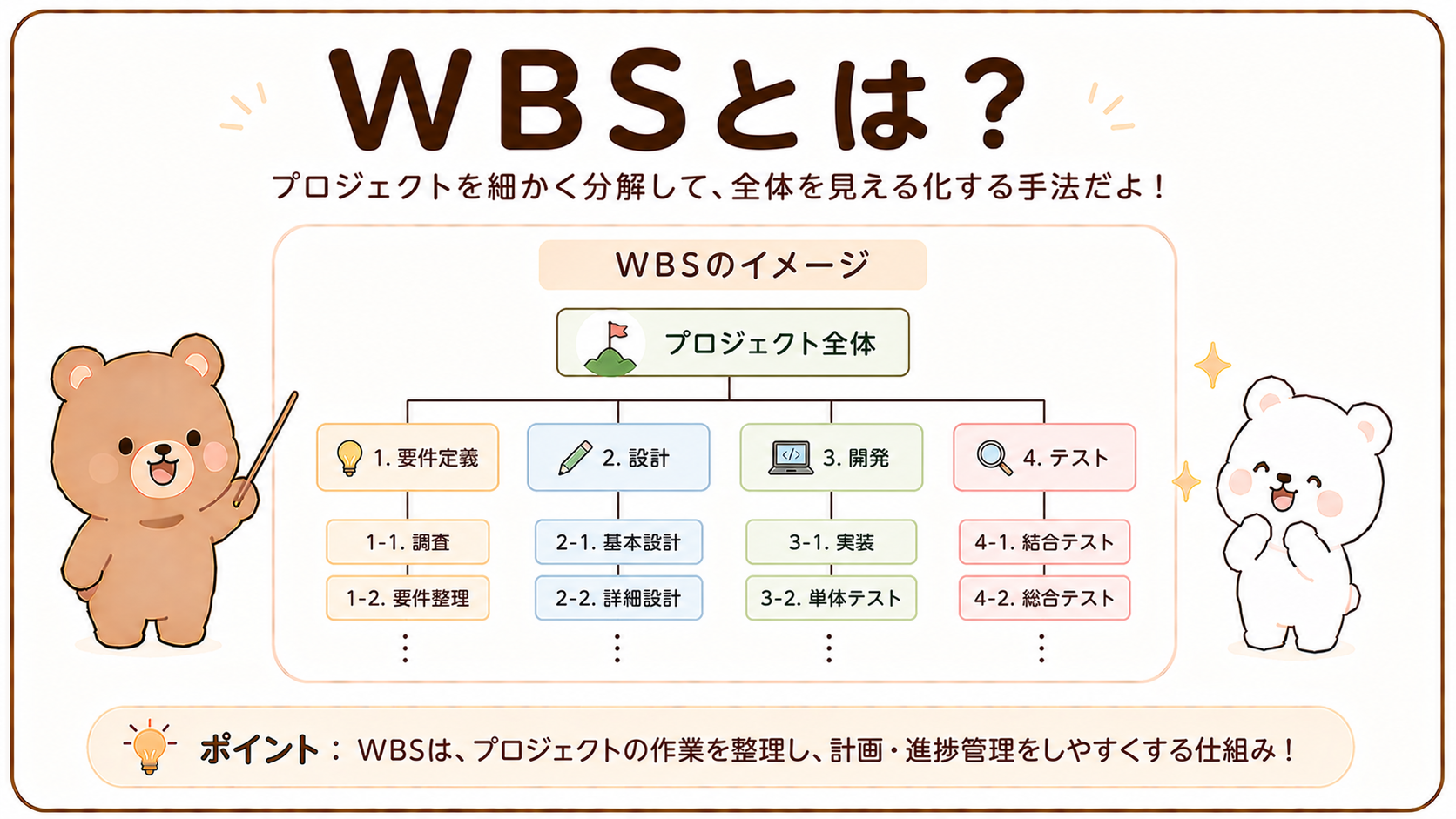 WBSとは？作り方や分解のコツ、ガントチャートとの違いを初心者向けに解説