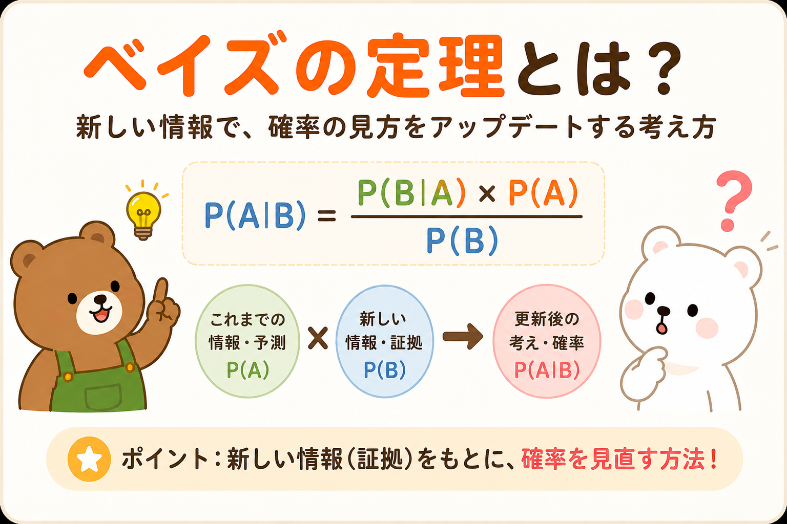 ベイズの定理とは？「新しい情報で確率を更新する仕組み」を画像多めで解説！