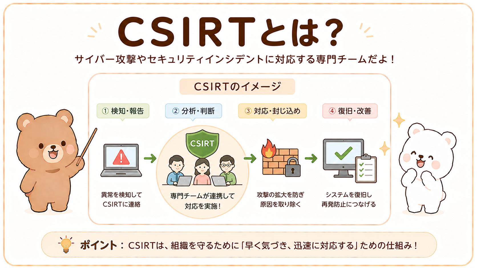 CSIRTとは？役割やインシデント対応の流れ、SOC・PSIRTとの違いを初心者向けに解説