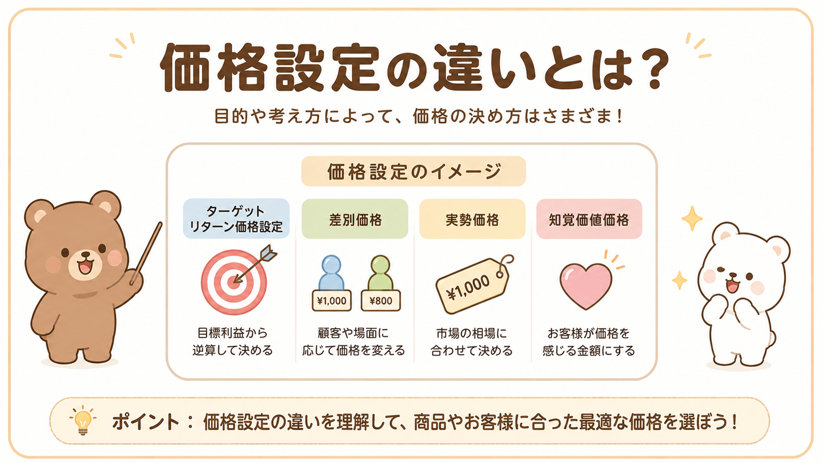 【比較表あり】ターゲットリターン価格設定・差別価格・実勢価格・知覚価値価格の違い
