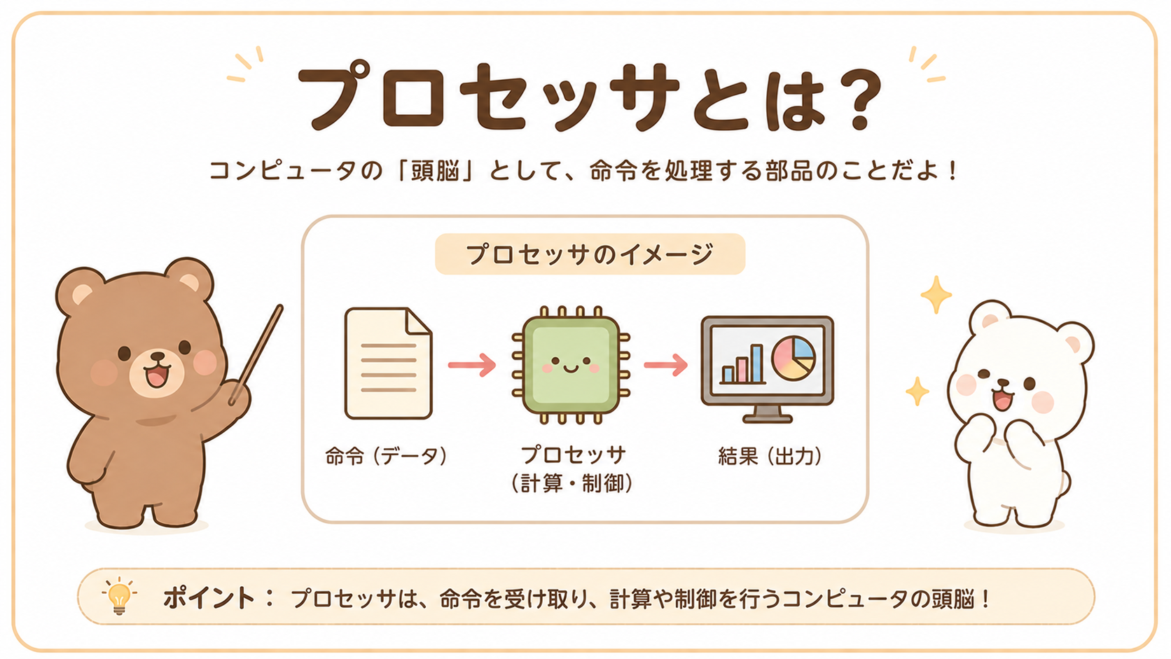 プロセッサとは？CPU・GPU・コアとの違いを初心者向けにわかりやすく解説【比較表付き】