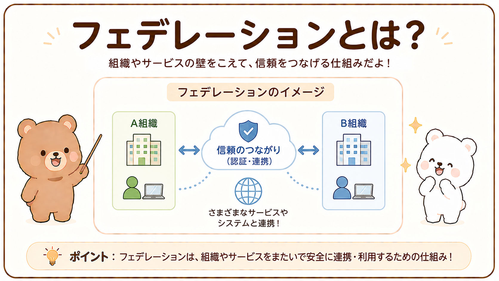 フェデレーションとは？SSOとの違いや認証の仕組みを初心者向けにわかりやすく解説
