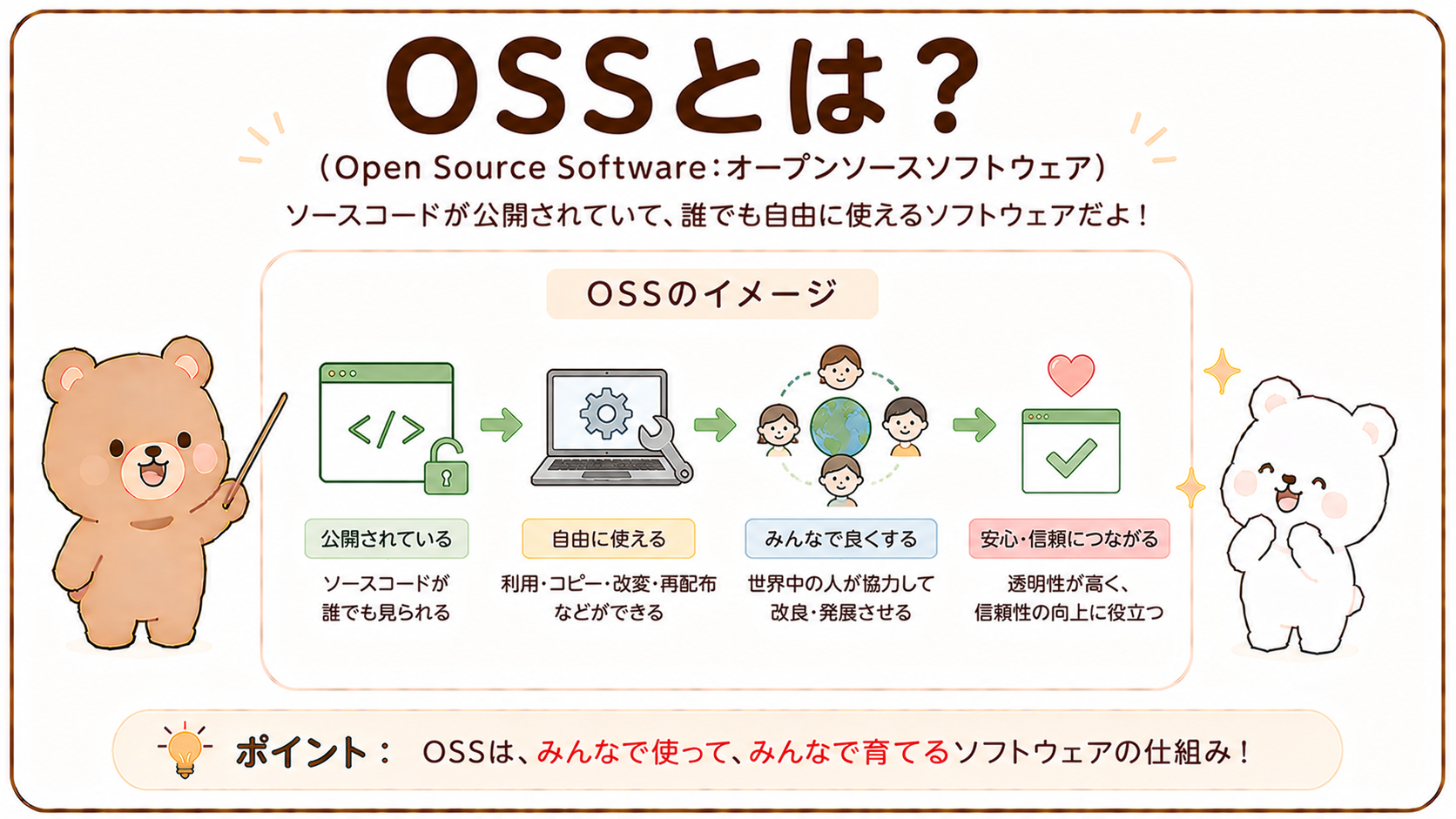 OSSとは？オープンソースソフトウェアの意味やメリット、フリーソフトとの違いを初心者向けにわかりやすく解説