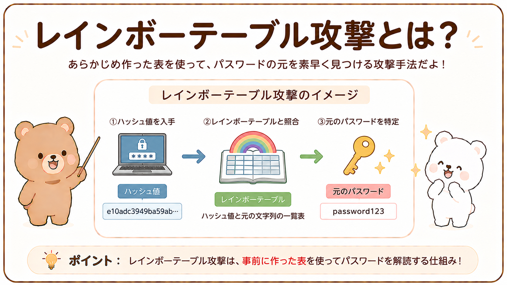 レインボーテーブル攻撃とは？仕組みや総当たり攻撃との違い、ソルトによる対策を初心者向けにわかりやすく解説