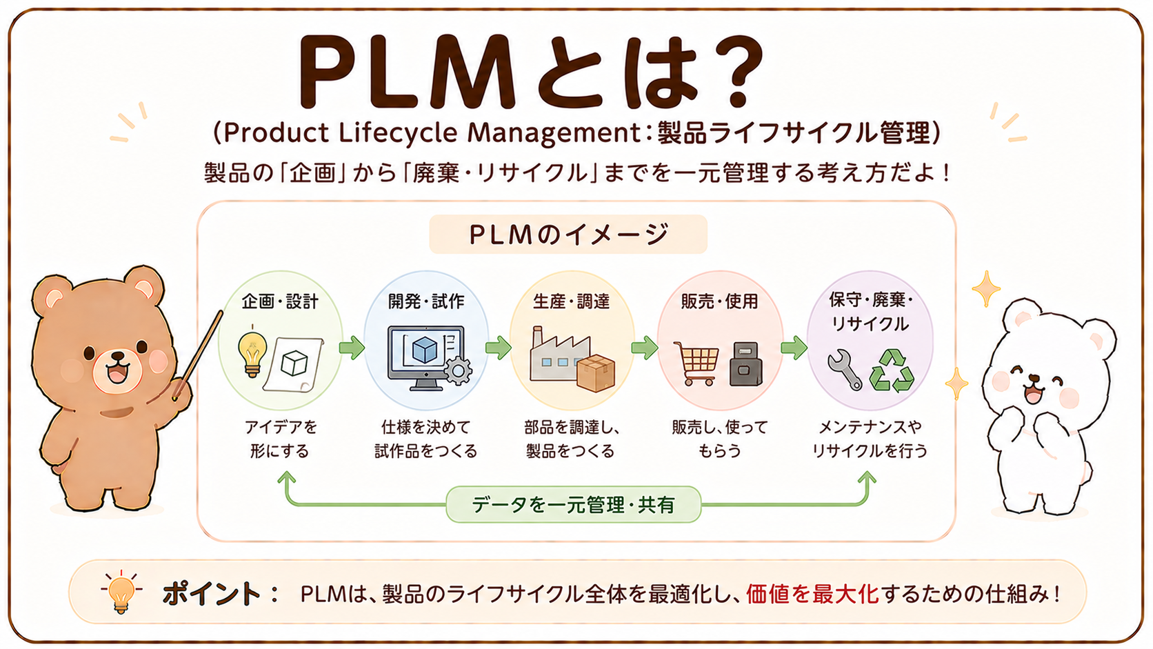 PLMとは？製品ライフサイクル管理の意味やメリット、PDM・ERPとの違いを初心者向けにわかりやすく解説