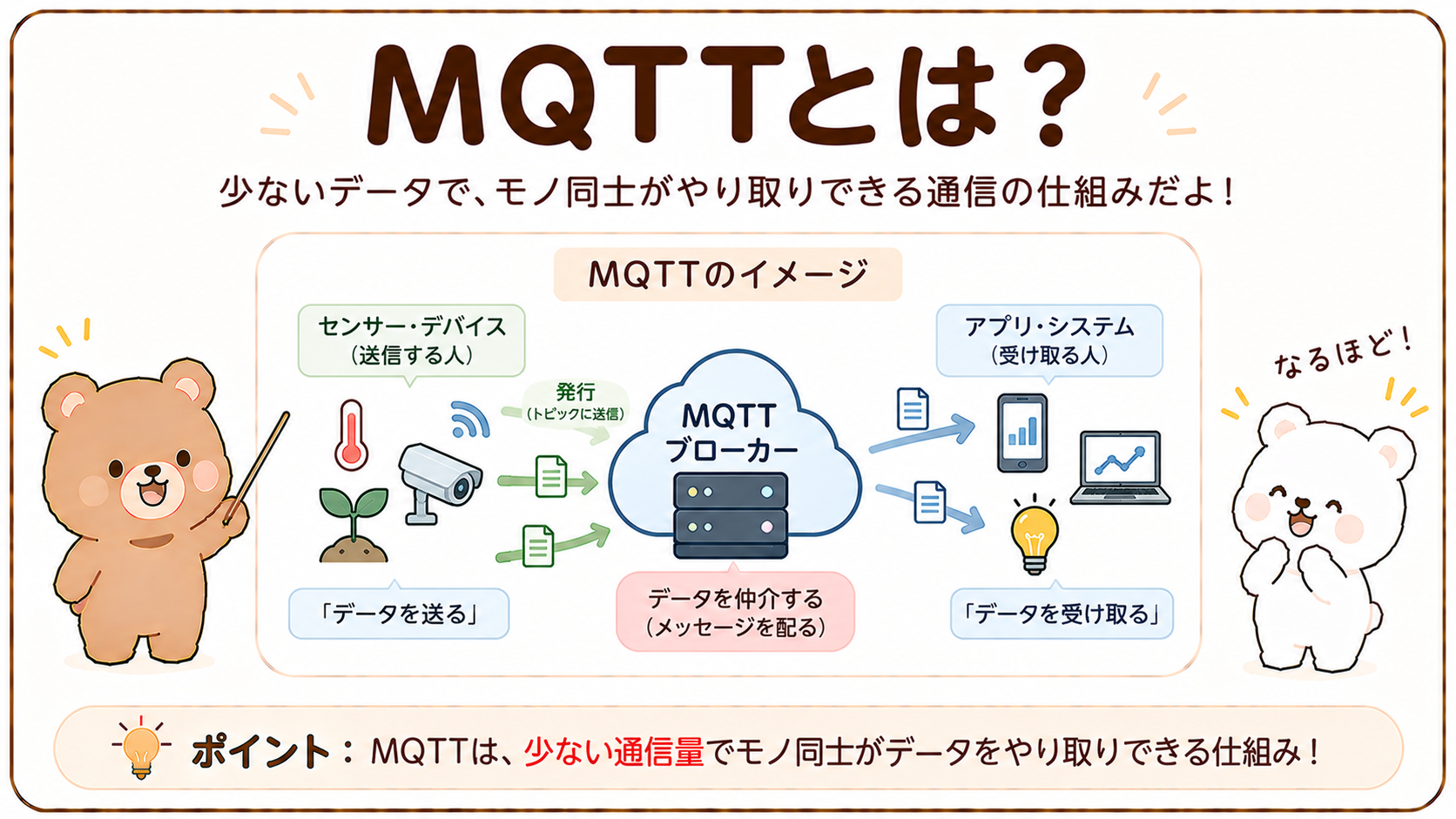 MQTTとは？仕組みやPublish/Subscribe、HTTPとの違いを初心者向けにわかりやすく解説